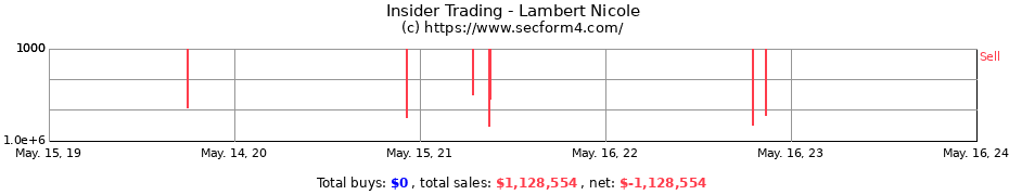 Insider Trading Transactions for Lambert Nicole