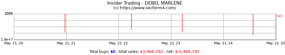 Insider Trading Transactions for DEBEL MARLENE