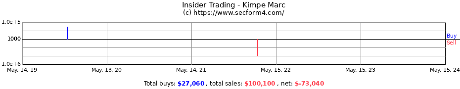 Insider Trading Transactions for Kimpe Marc