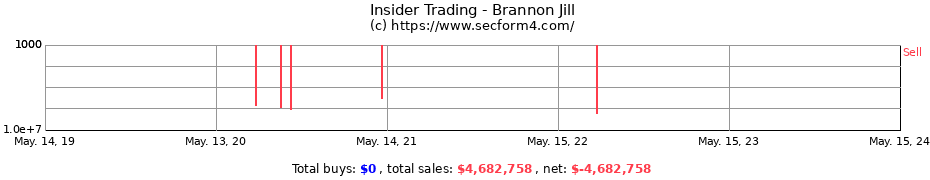 Insider Trading Transactions for Brannon Jill