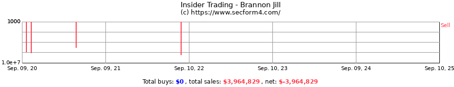 Insider Trading Transactions for Brannon Jill