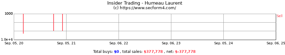 Insider Trading Transactions for Humeau Laurent