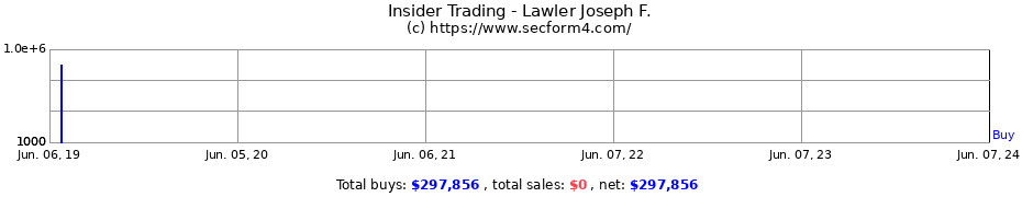 Insider Trading Transactions for Lawler Joseph F.