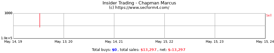 Insider Trading Transactions for Chapman Marcus