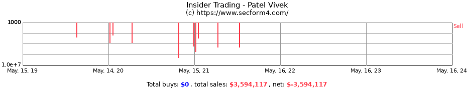Insider Trading Transactions for Patel Vivek