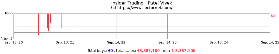 Insider Trading Transactions for Patel Vivek