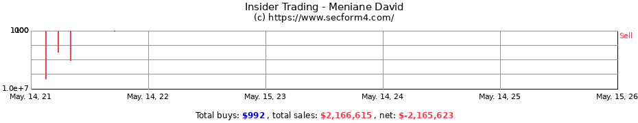 Insider Trading Transactions for Meniane David