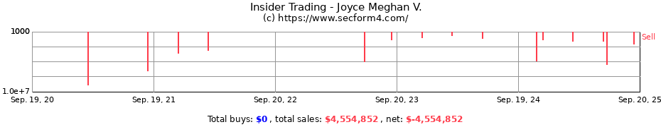 Insider Trading Transactions for Joyce Meghan V.