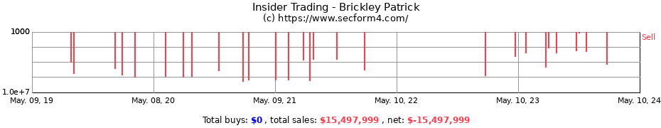 Insider Trading Transactions for Brickley Patrick
