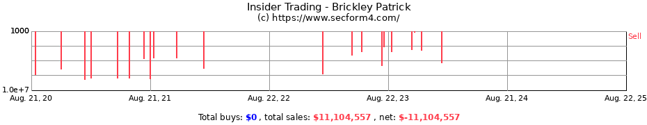 Insider Trading Transactions for Brickley Patrick