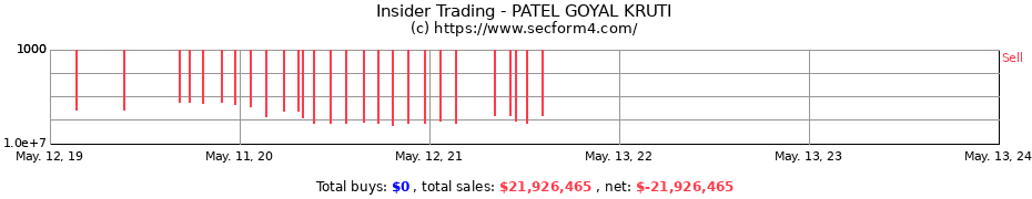 Insider Trading Transactions for PATEL GOYAL KRUTI