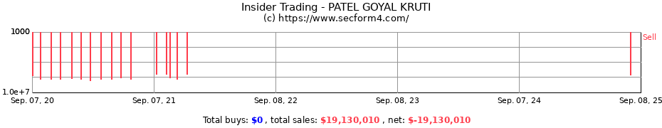 Insider Trading Transactions for PATEL GOYAL KRUTI