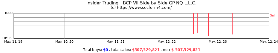 Insider Trading Transactions for BCP VII Side-by-Side GP NQ L.L.C.
