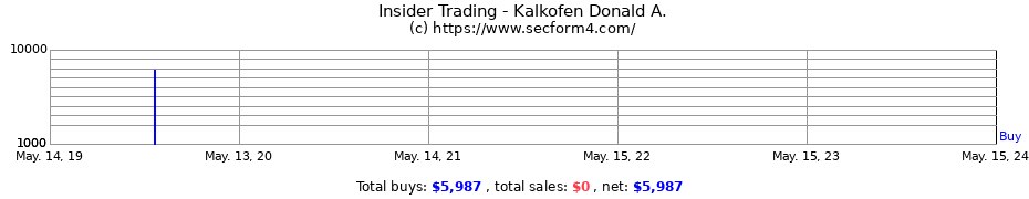 Insider Trading Transactions for Kalkofen Donald A.