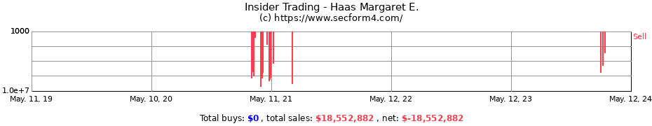 Insider Trading Transactions for Haas Margaret E.