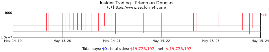 Insider Trading Transactions for Friedman Douglas