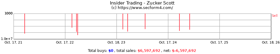 Insider Trading Transactions for Zucker Scott