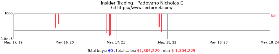Insider Trading Transactions for Padovano Nicholas E