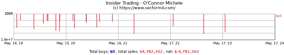Insider Trading Transactions for O'Connor Michele
