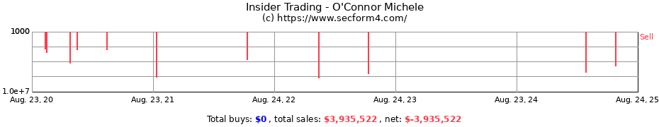 Insider Trading Transactions for O'Connor Michele