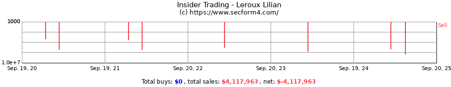 Insider Trading Transactions for Leroux Lilian