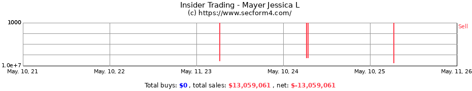 Insider Trading Transactions for Mayer Jessica L