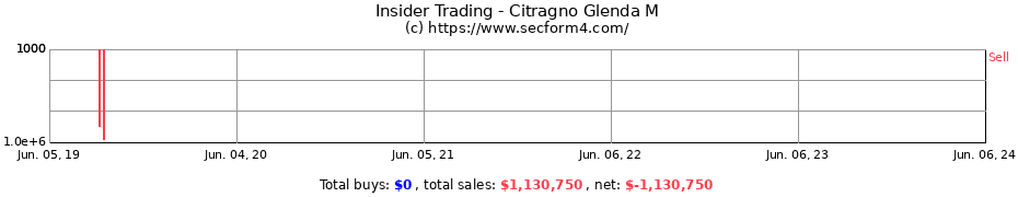 Insider Trading Transactions for Citragno Glenda M