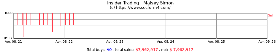 Insider Trading Transactions for Maisey Simon