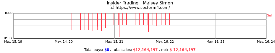Insider Trading Transactions for Maisey Simon