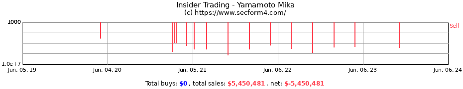 Insider Trading Transactions for Yamamoto Mika