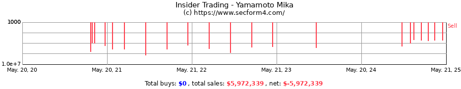 Insider Trading Transactions for Yamamoto Mika