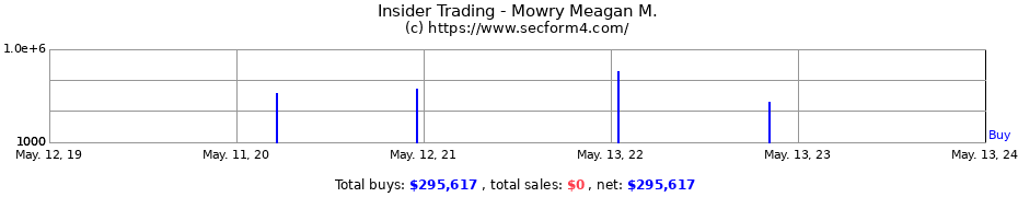 Insider Trading Transactions for Mowry Meagan M.