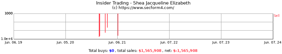 Insider Trading Transactions for Shea Jacqueline Elizabeth