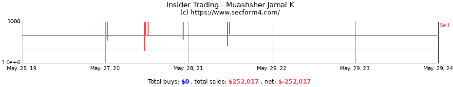 Insider Trading Transactions for Muashsher Jamal K