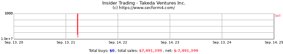 Insider Trading Transactions for Takeda Ventures Inc.