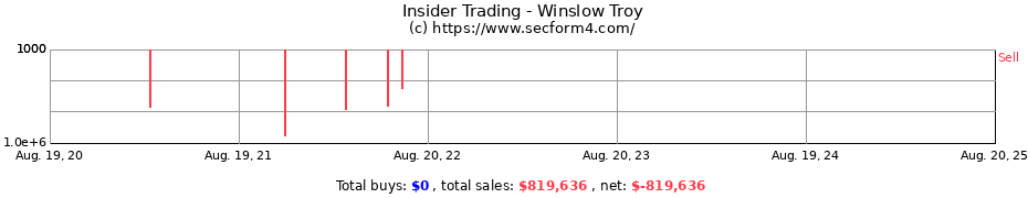 Insider Trading Transactions for Winslow Troy