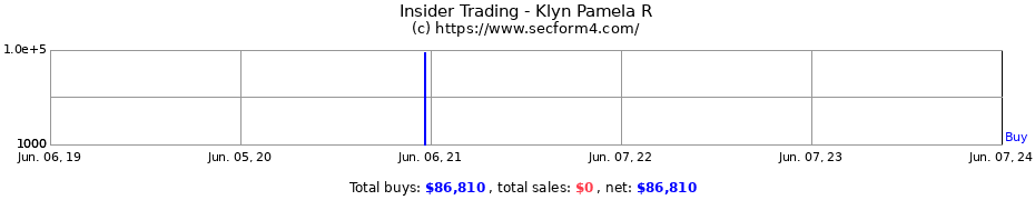 Insider Trading Transactions for Klyn Pamela R