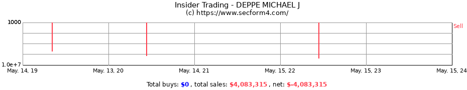 Insider Trading Transactions for DEPPE MICHAEL J