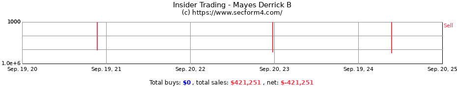 Insider Trading Transactions for Mayes Derrick B