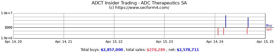 Insider Trading Transactions for ADC Therapeutics SA