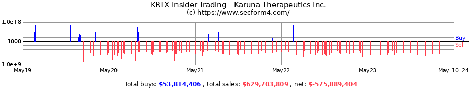 Insider Trading Transactions for Karuna Therapeutics Inc.