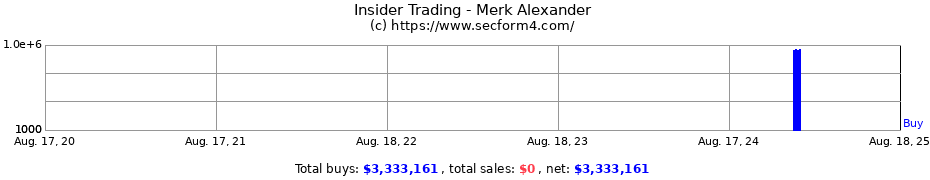 Insider Trading Transactions for Merk Alexander