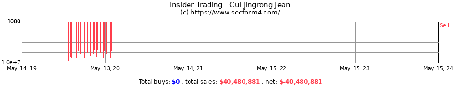 Insider Trading Transactions for Cui Jingrong Jean