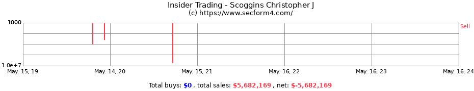 Insider Trading Transactions for Scoggins Christopher J