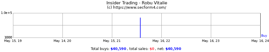 Insider Trading Transactions for Robu Vitalie