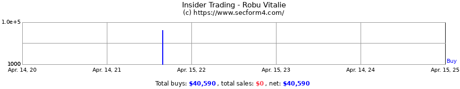 Insider Trading Transactions for Robu Vitalie