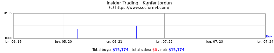 Insider Trading Transactions for Kanfer Jordan