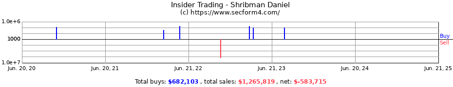 Insider Trading Transactions for Shribman Daniel