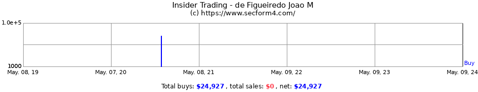 Insider Trading Transactions for de Figueiredo Joao M