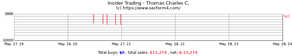 Insider Trading Transactions for Thomas Charles C.